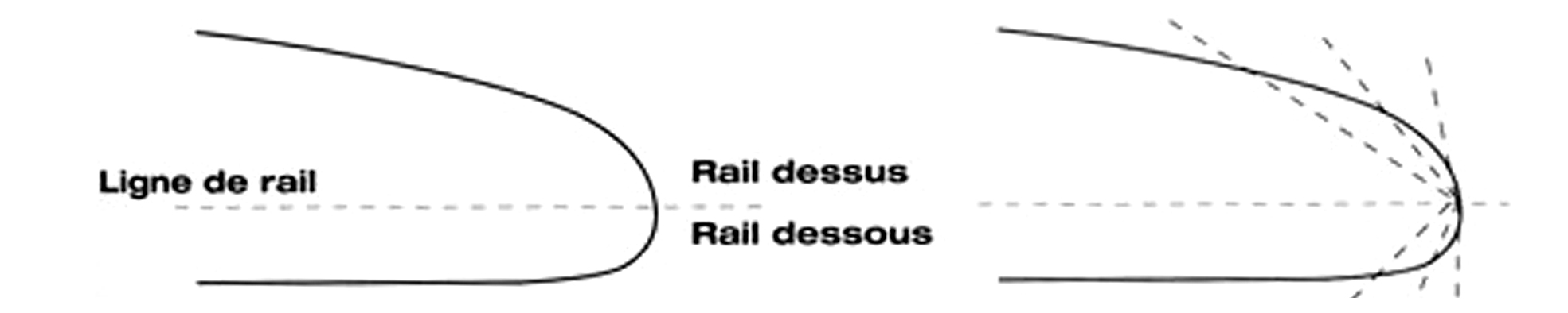 Rails